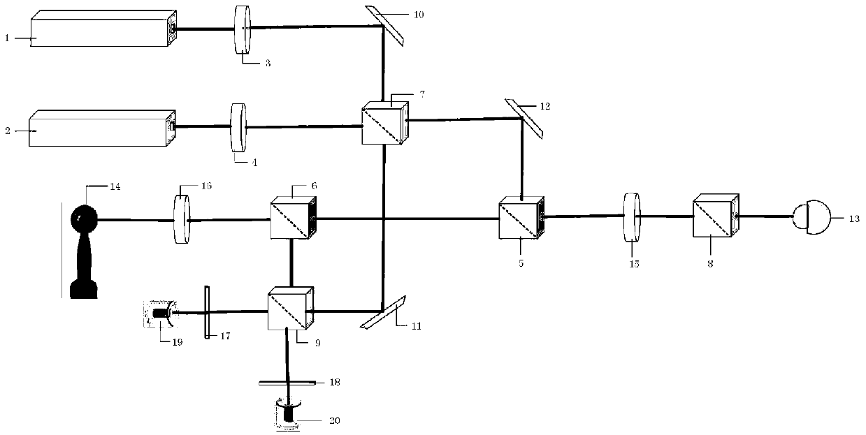 Zemax simulation method of laser tracking system based on dual-wavelength method to compensate air refractive index