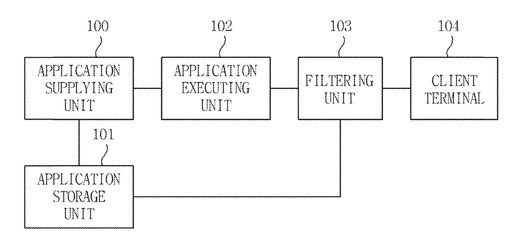 Apparatus and method for managing customized application