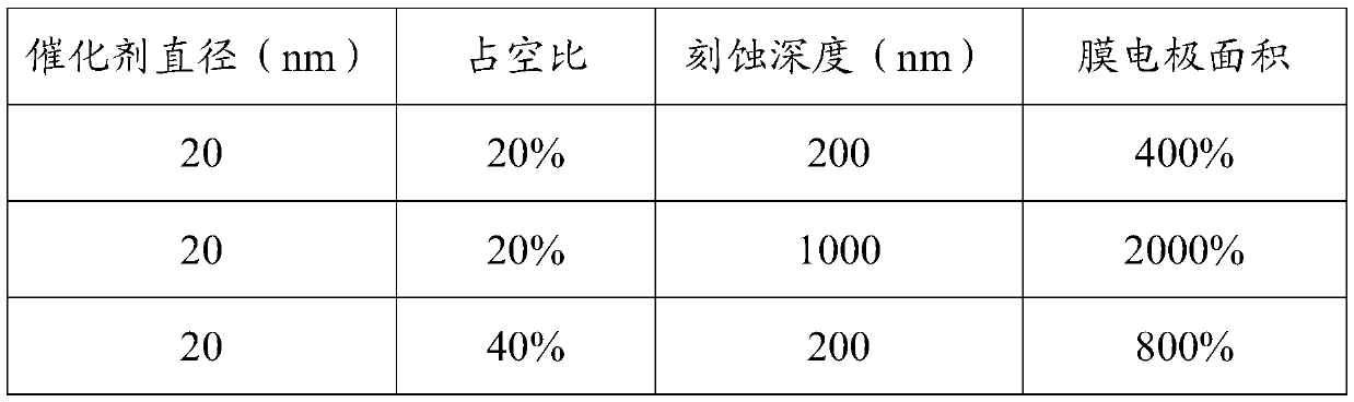 A kind of high surface area solid polymer membrane electrode and preparation method thereof