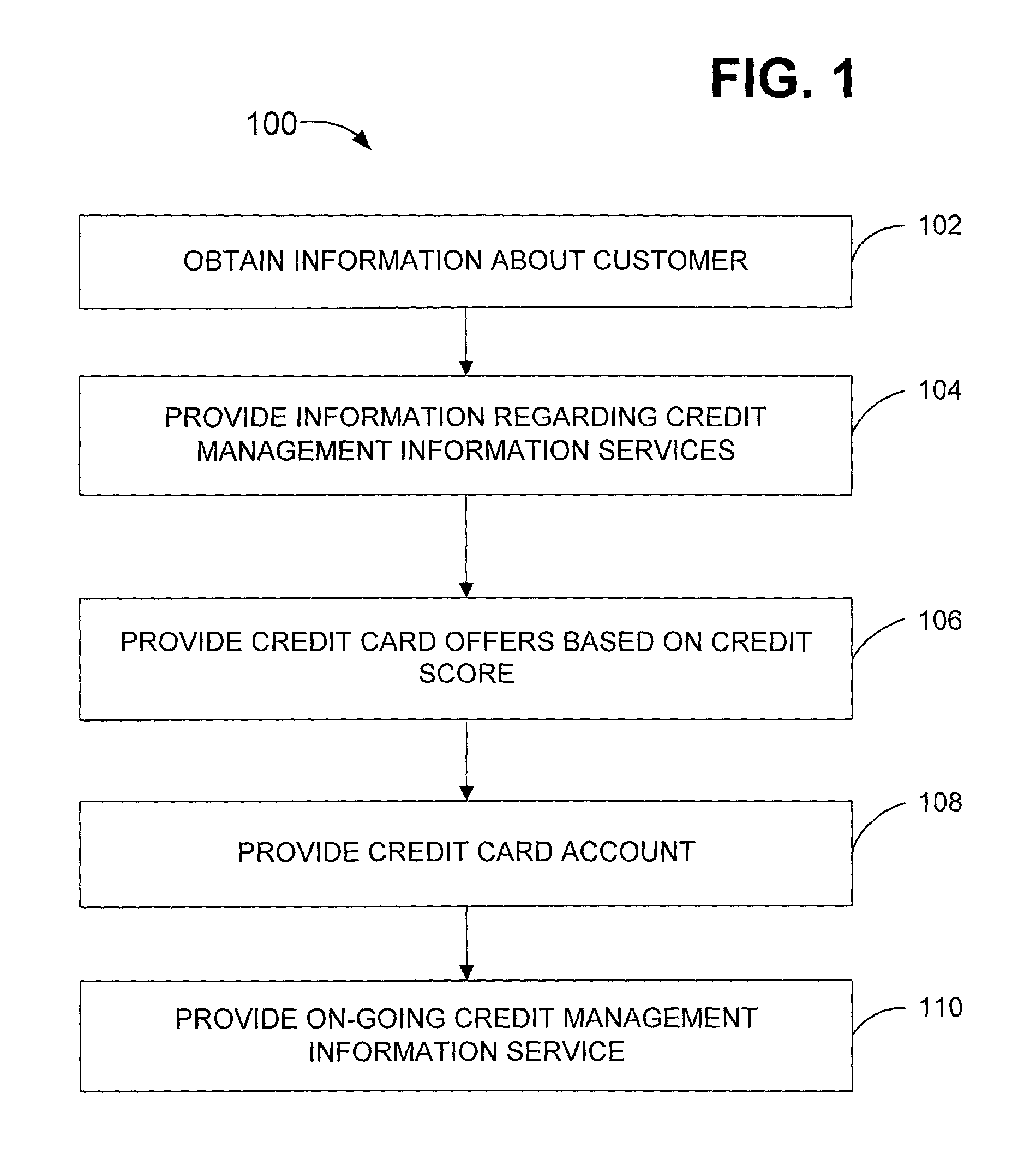 Method for providing credit offering and credit management information services