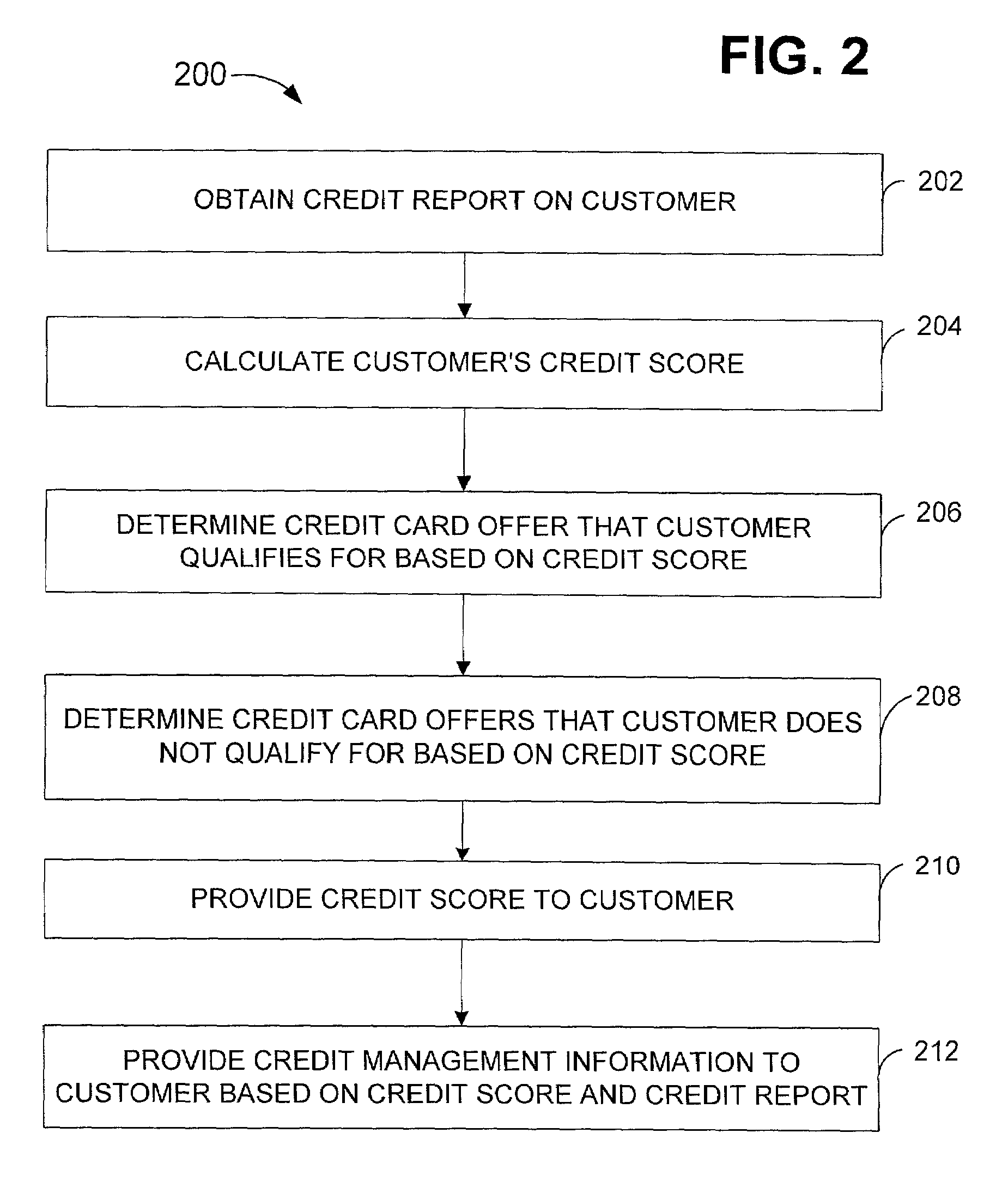 Method for providing credit offering and credit management information services