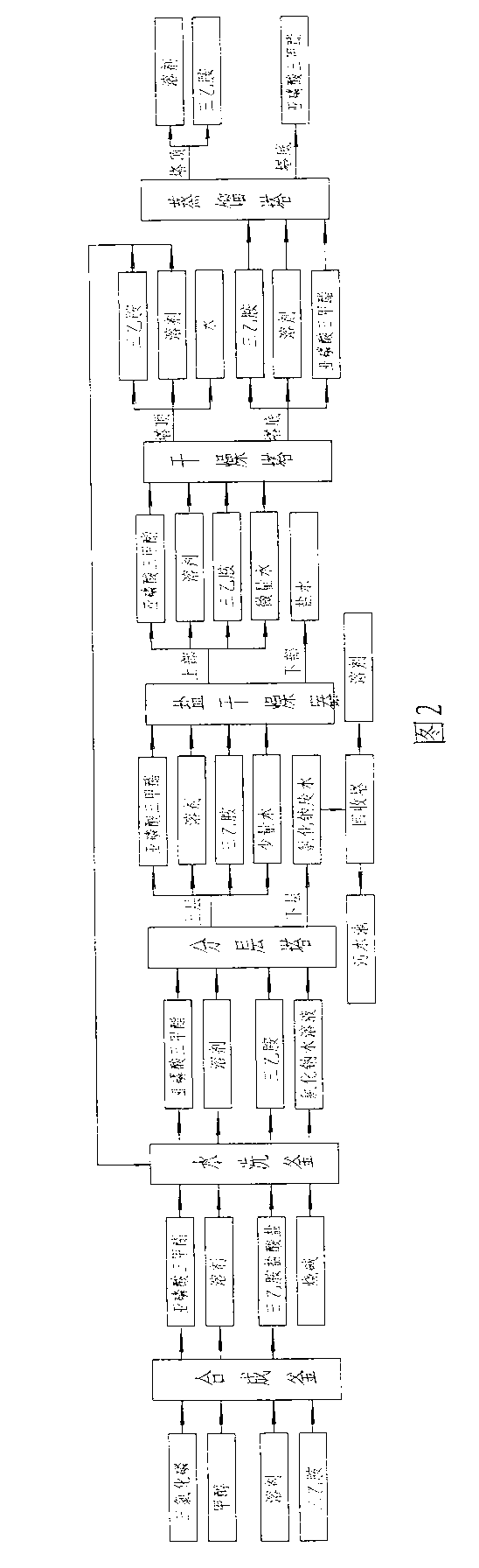 Process for continuously producing trimethyl phosphite by using N, N-dimethylaniline