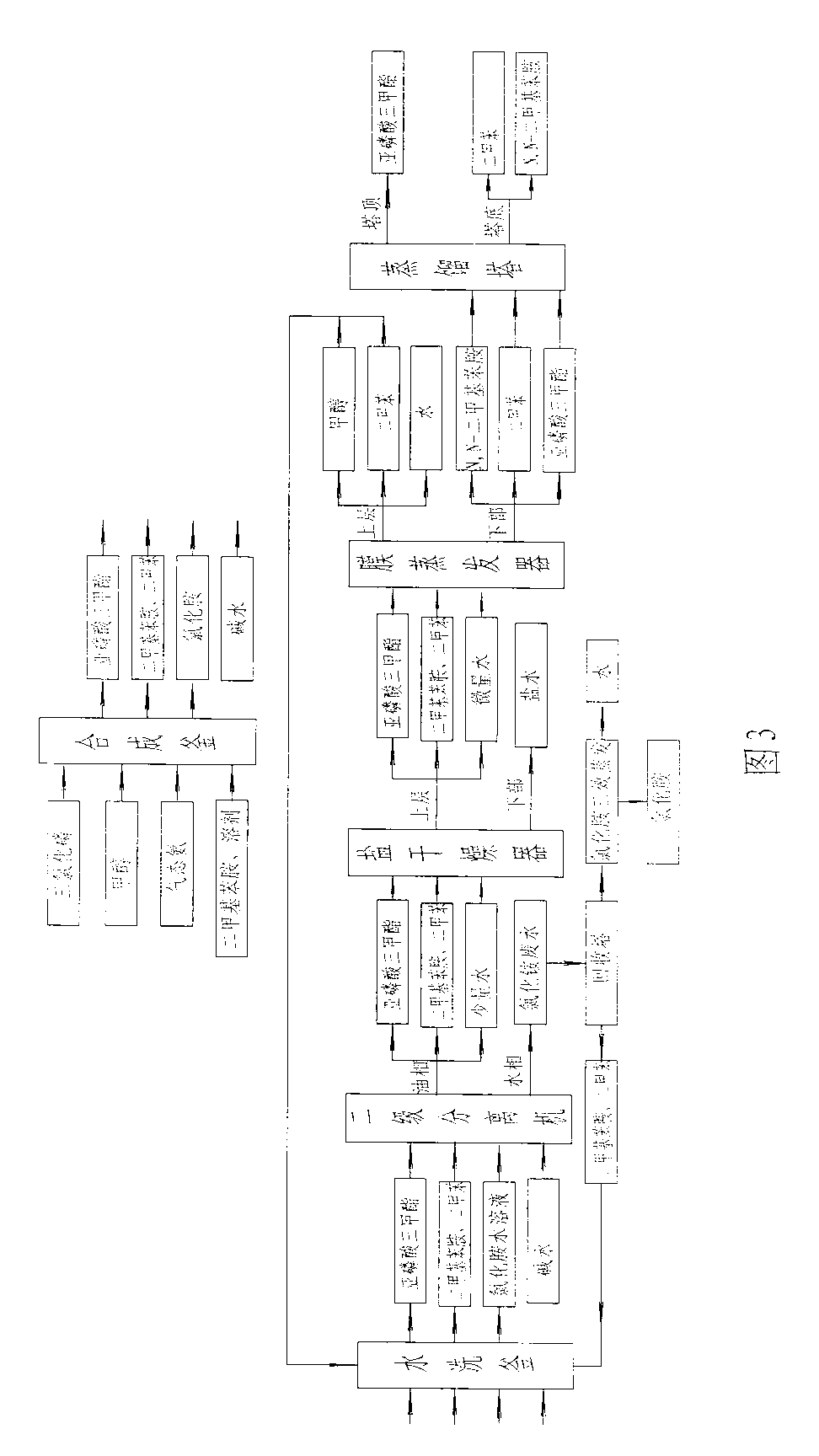 Process for continuously producing trimethyl phosphite by using N, N-dimethylaniline