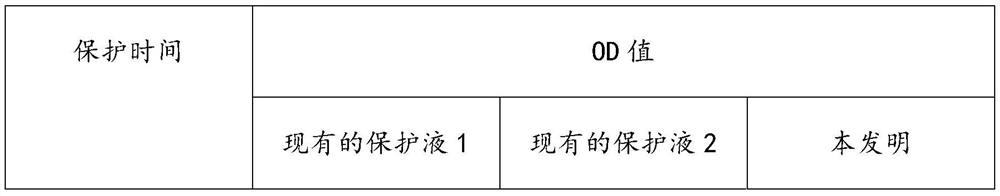 Enzyme-labeled antibody protection liquid