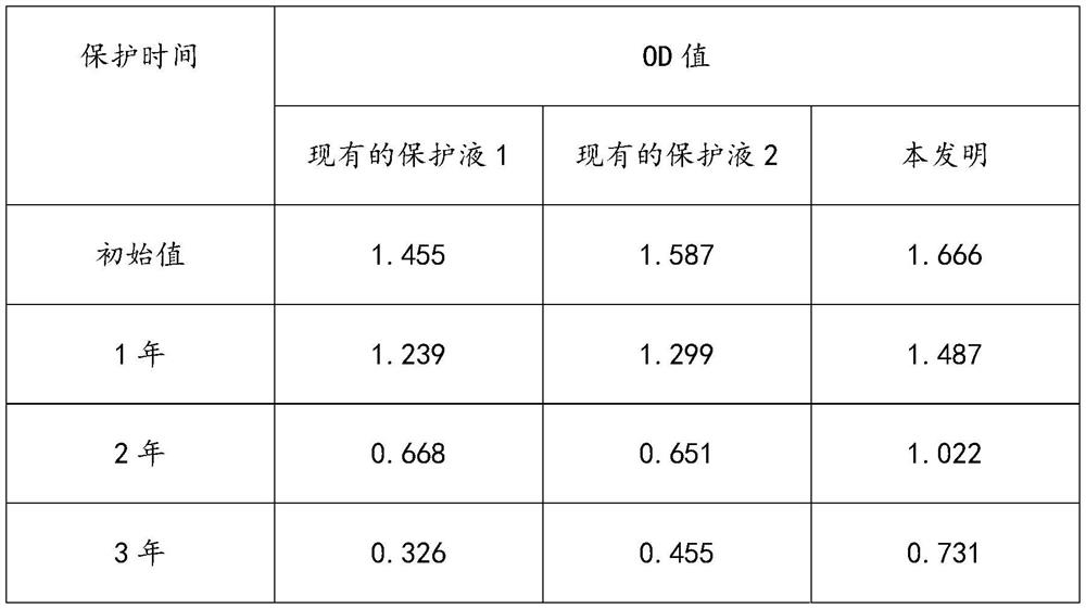 Enzyme-labeled antibody protection liquid