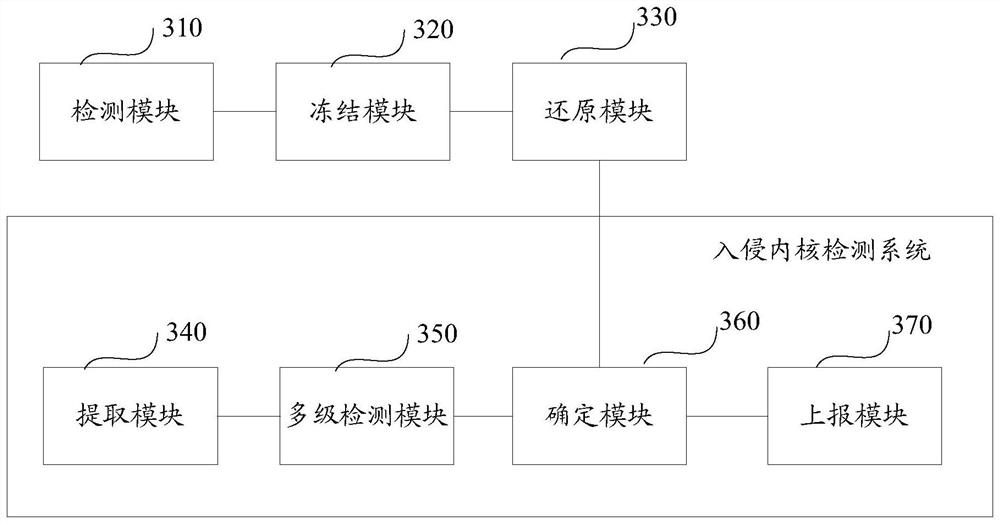 Intrusion kernel defense method and device, computing equipment and computer storage medium