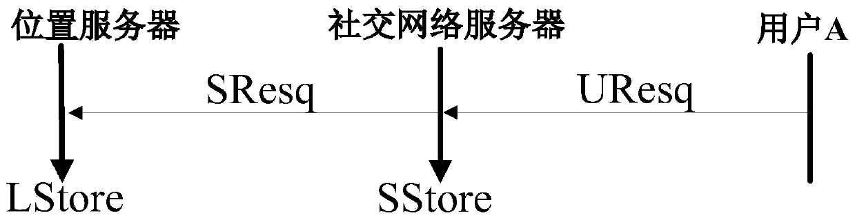 A privacy-preserving social network location sharing method