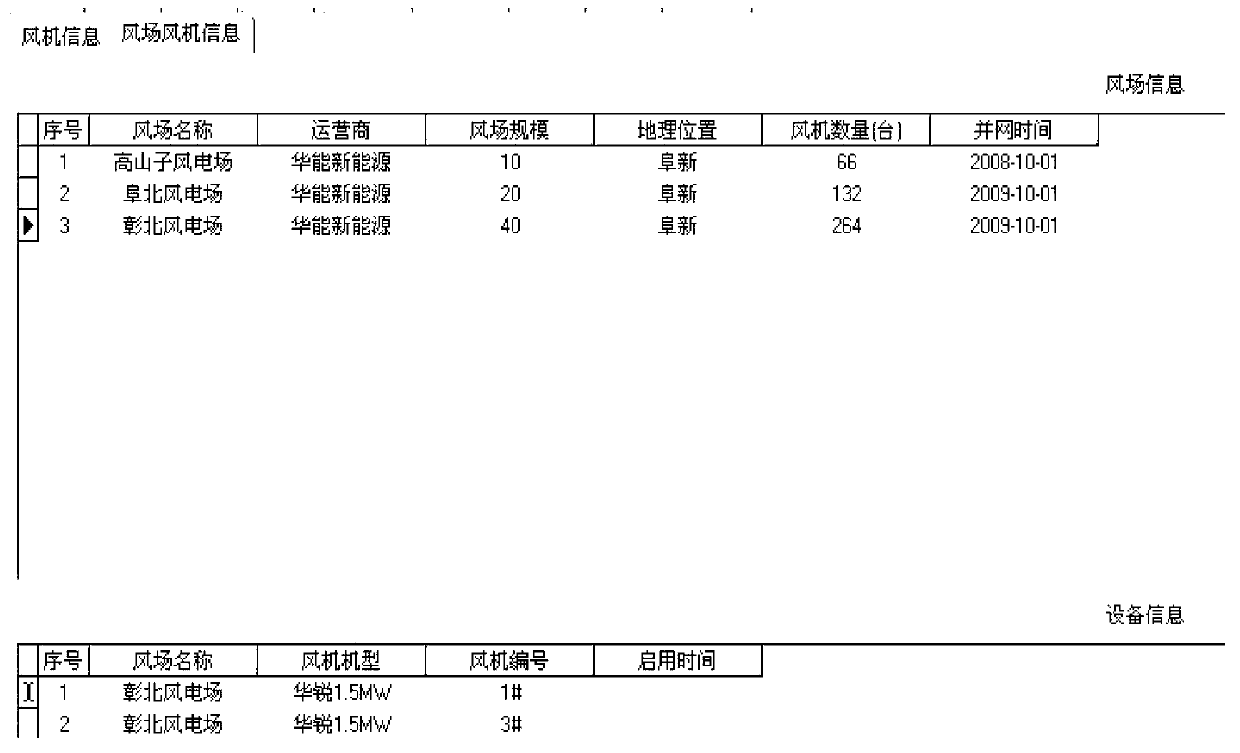 Diagnostic method, device and system of working states of wind generation set