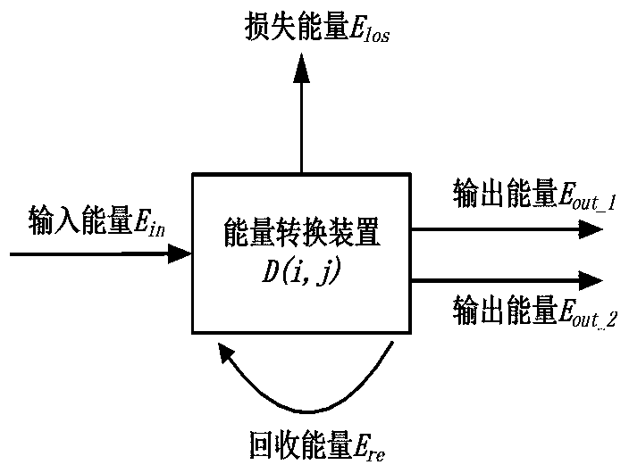 A Modeling Method of Almighty Flow in Microgrid Based on Different Energy Types