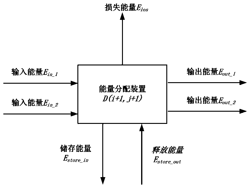 A Modeling Method of Almighty Flow in Microgrid Based on Different Energy Types