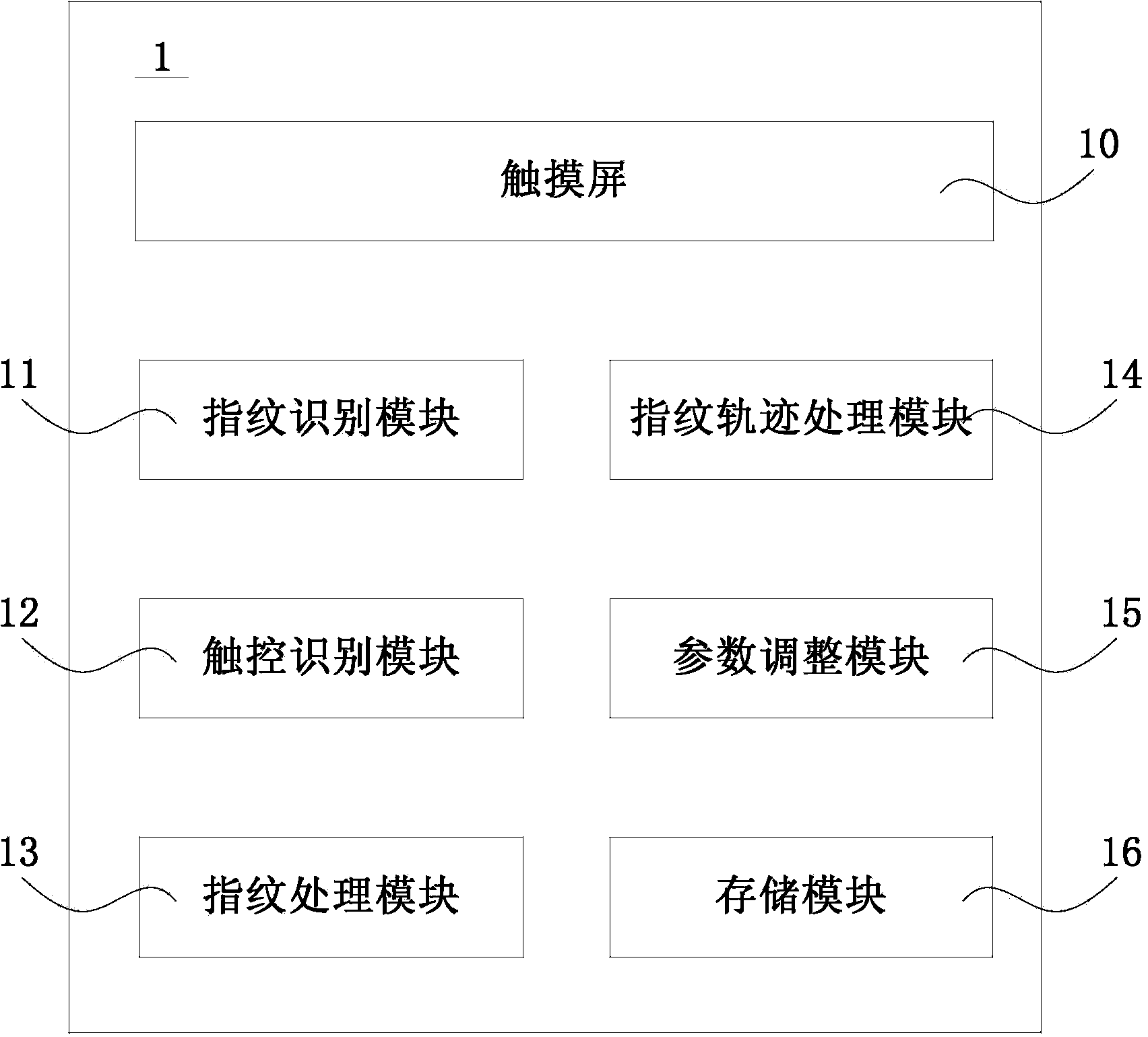 Method and device for adjusting video playing parameters by means of fingerprint identification