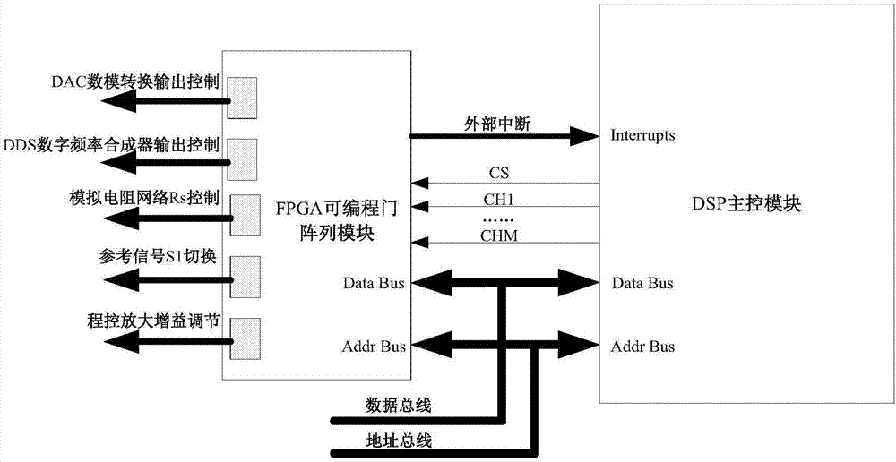 Automatic compensation method for direct coupling signal for induction log