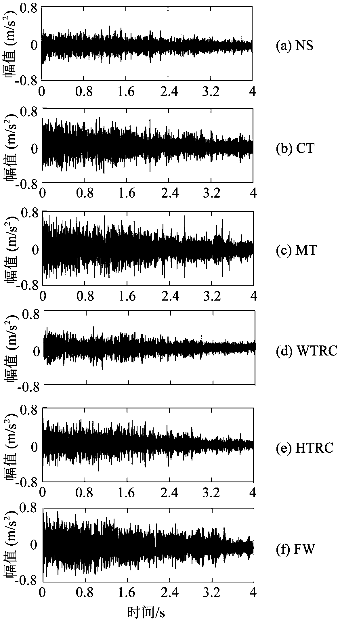 Planetary gear fault identification method based on stacked denoising autoencoder and gated recurrent unit neural network