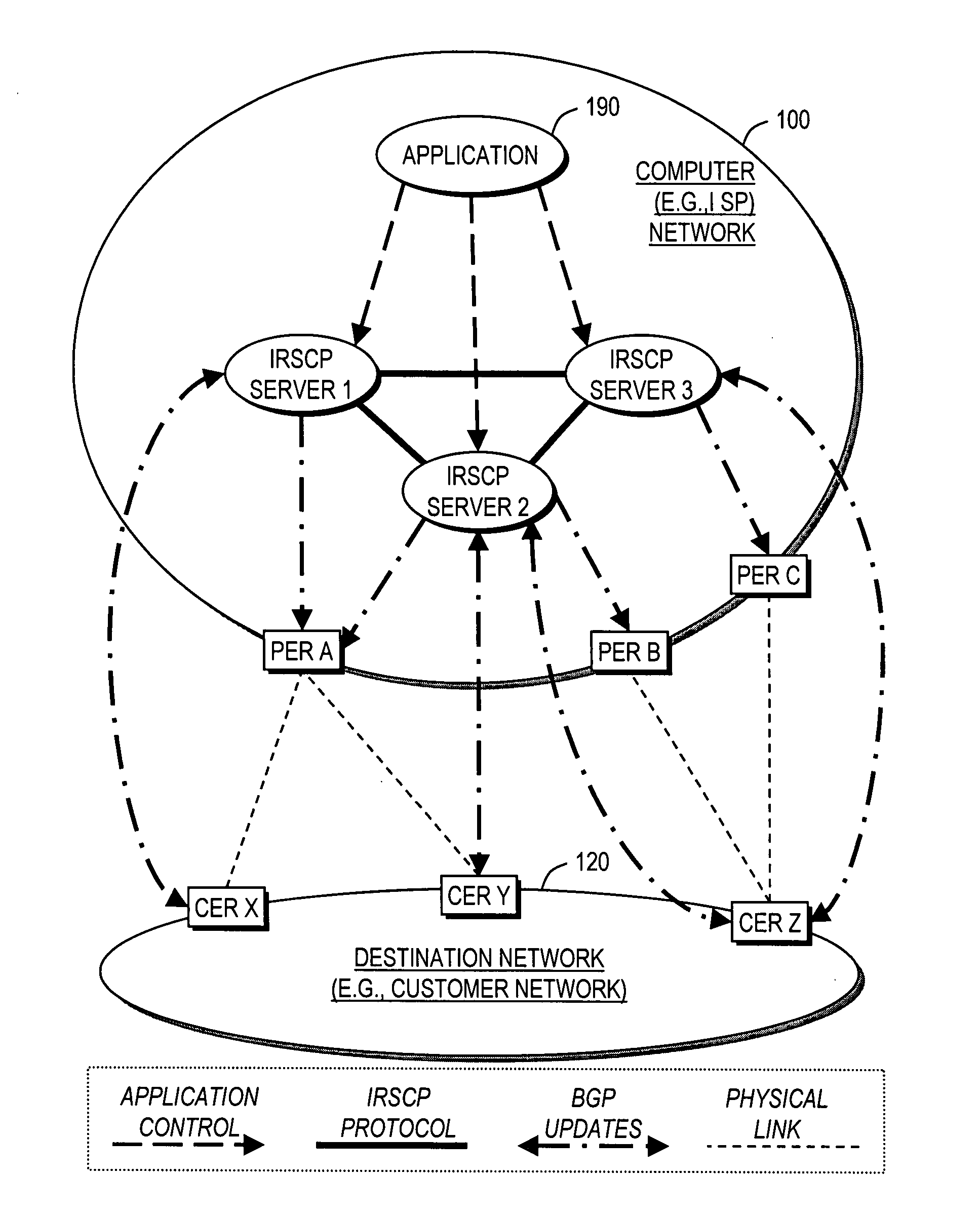 Intelligent computer network routing using logically centralized, physically distributed servers distinct form network routers