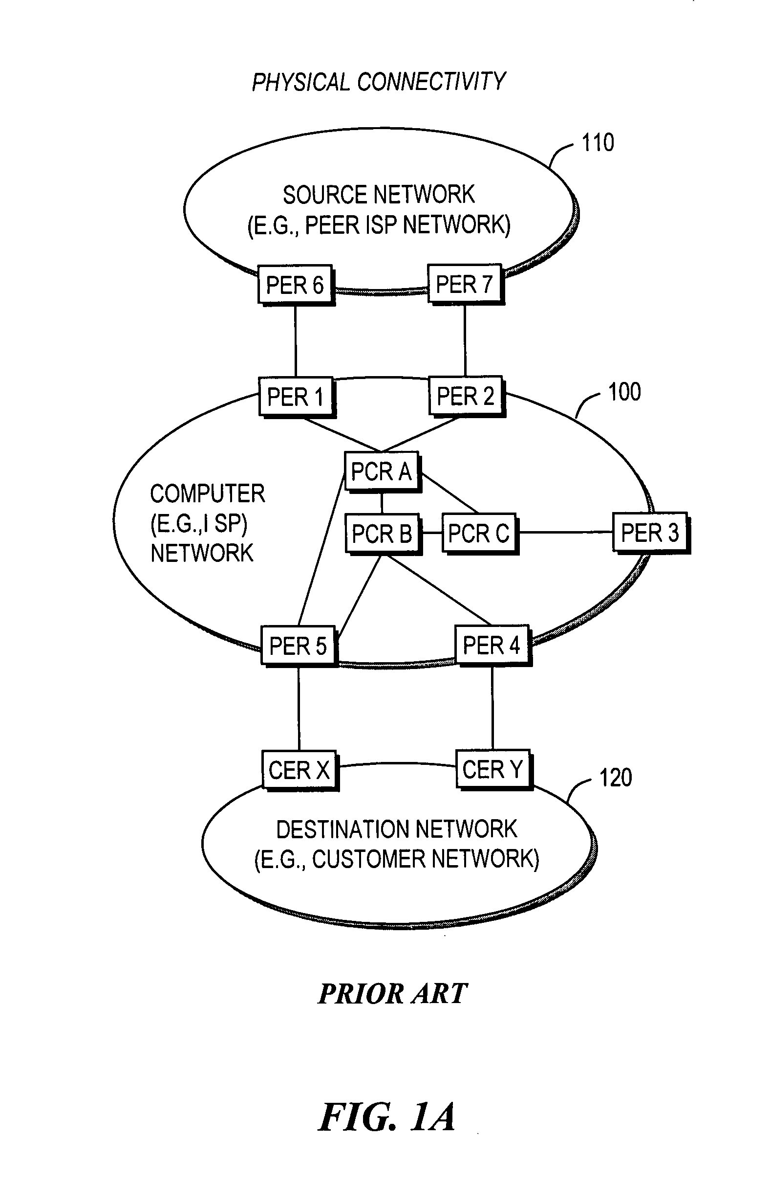 Intelligent computer network routing using logically centralized, physically distributed servers distinct form network routers