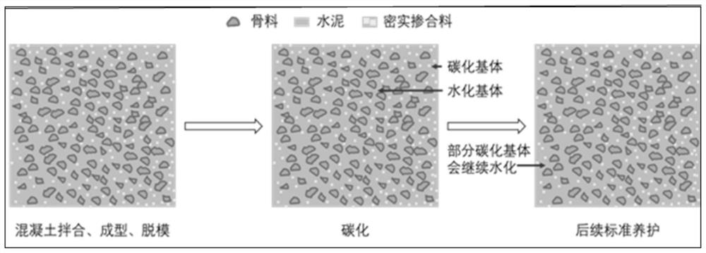 High-durability concrete product with gradient structure and preparation method thereof