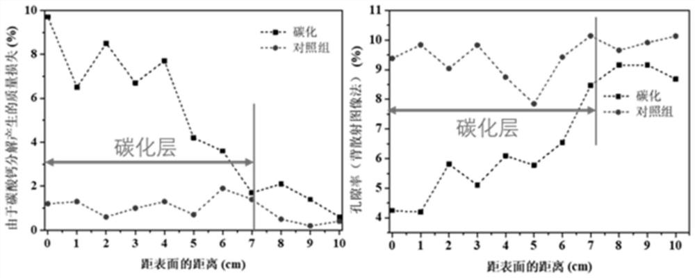 High-durability concrete product with gradient structure and preparation method thereof