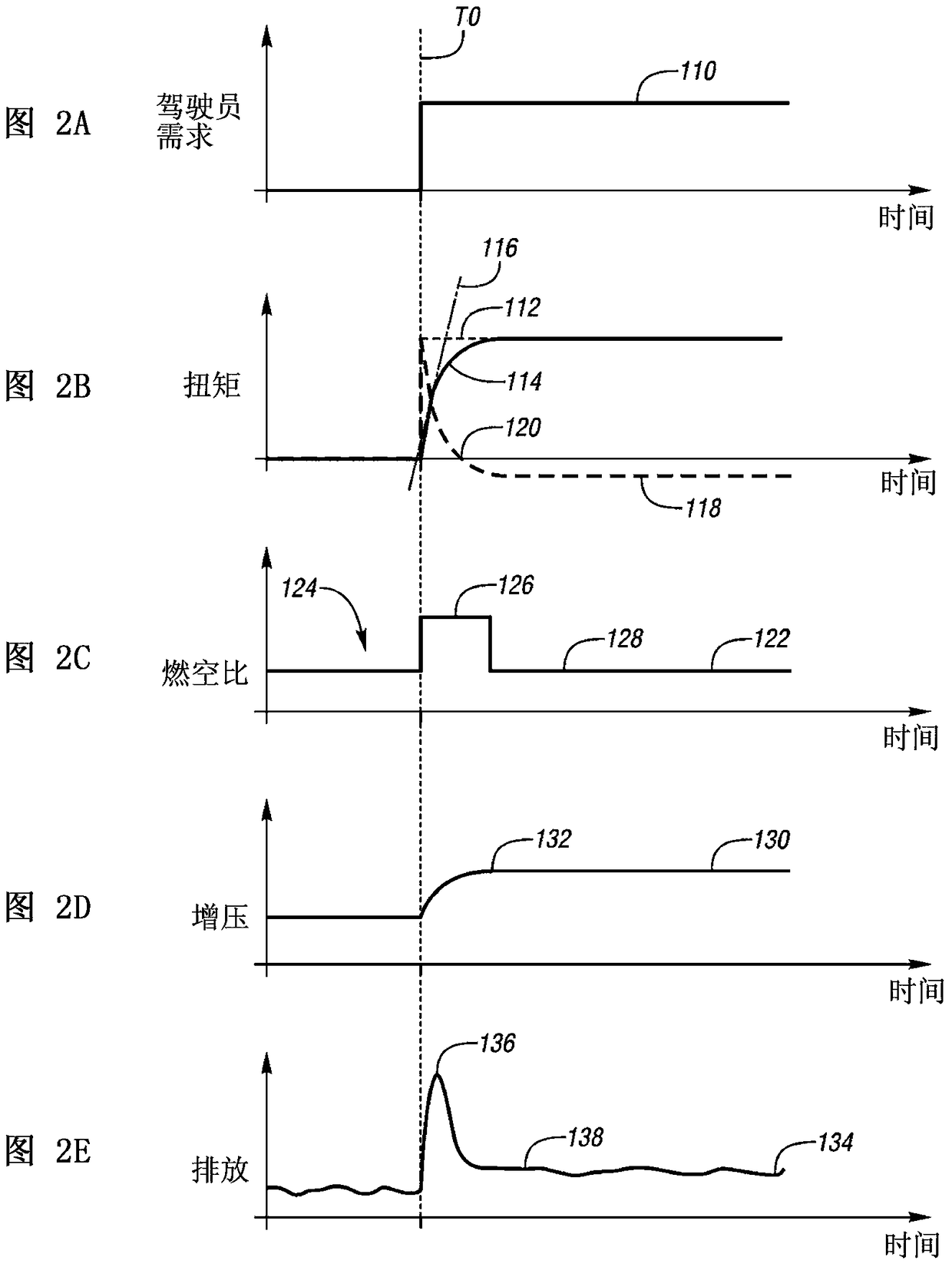 Vehicle and method of limiting powertrain emissions