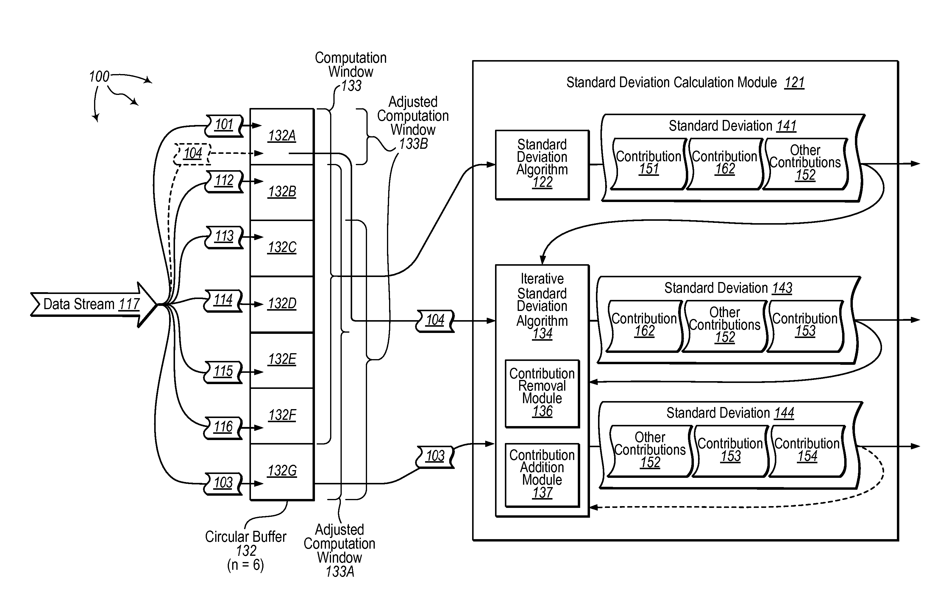 Iteratively calculating standard deviation for streamed data