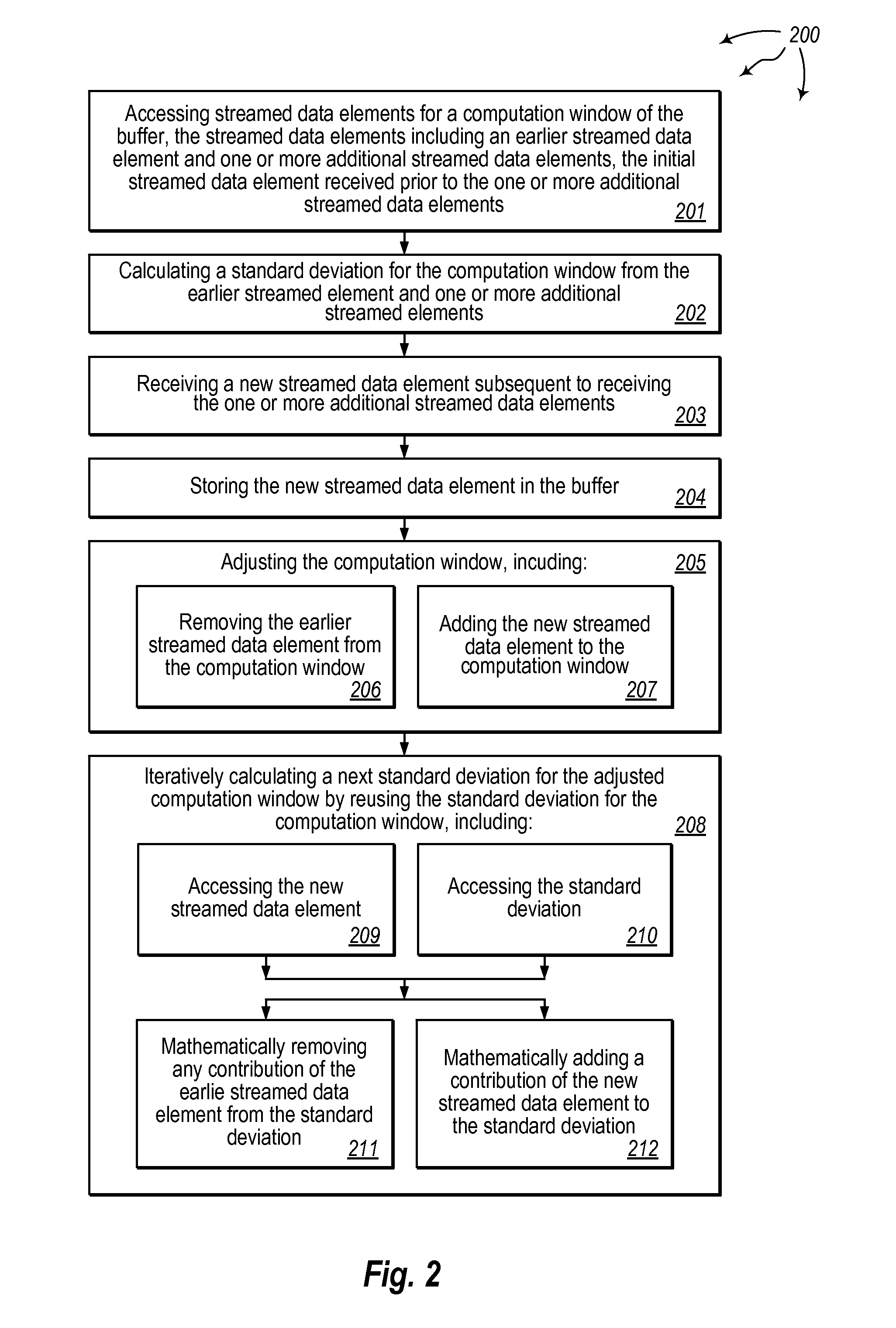 Iteratively calculating standard deviation for streamed data