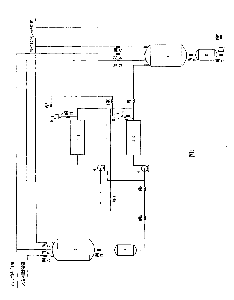 Totally closed production technology of paints