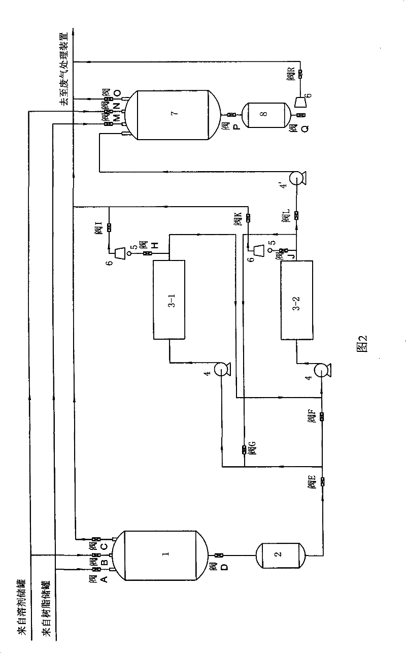 Totally closed production technology of paints