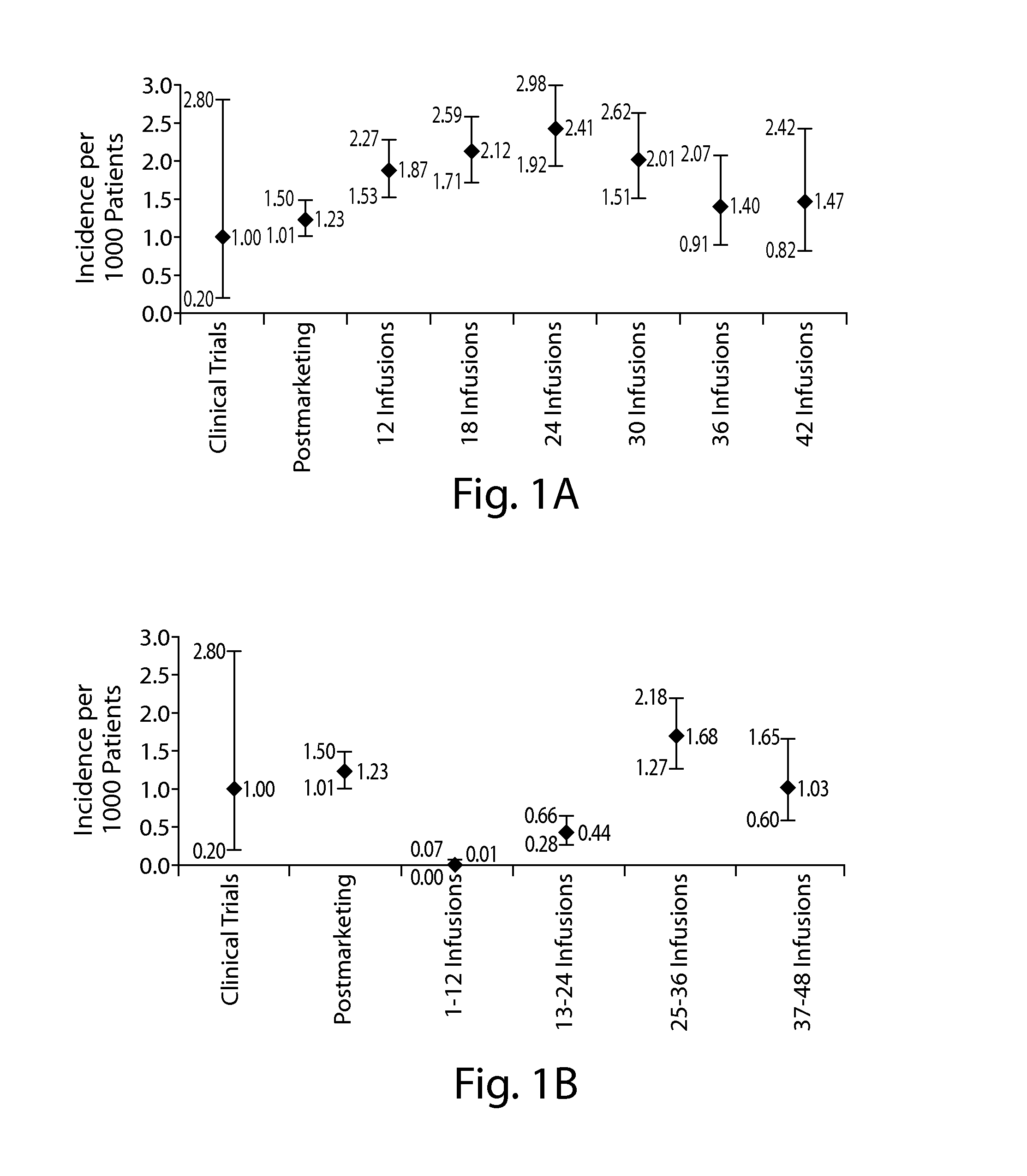 Method of assessing risk of pml