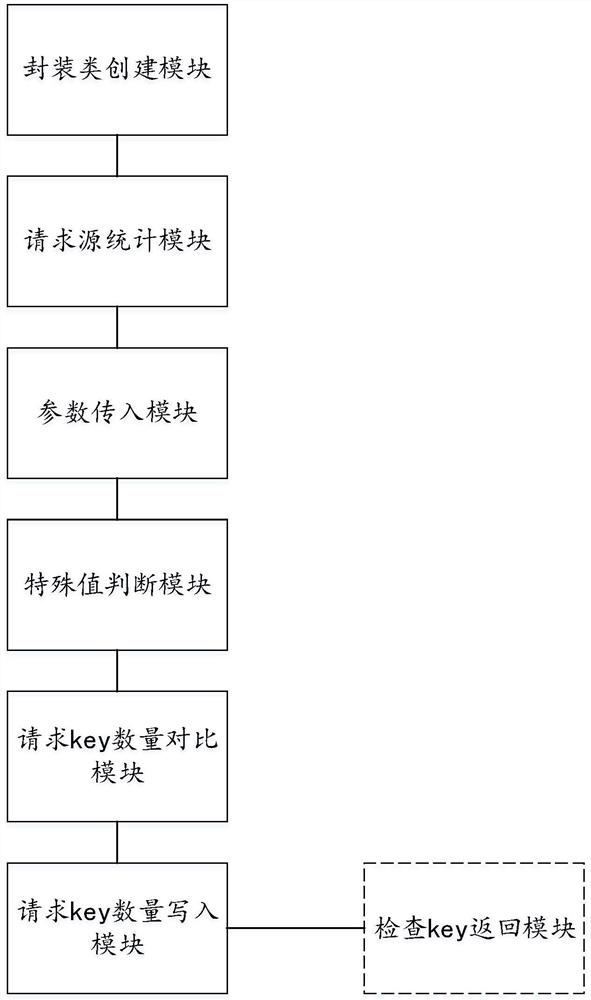 A control method and system for realizing semaphore order preservation in systemverilog