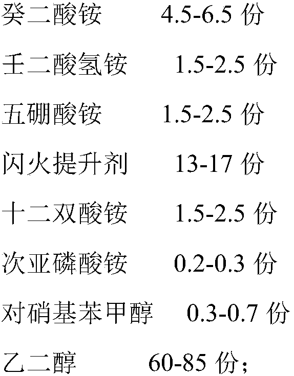 A kind of electrolytic solution for aluminum electrolytic capacitor with high conductance and high flash fire and preparation method thereof