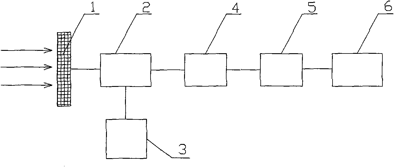 Device and method for combined use of ozone and ultraviolet rays for processing malodorous gas