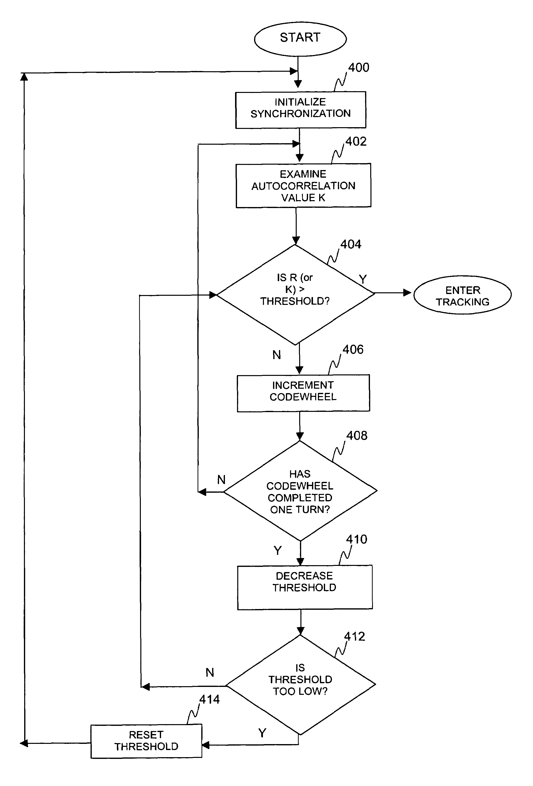 Ultrawide bandwidth system and method for fast synchronization using sub-code spins