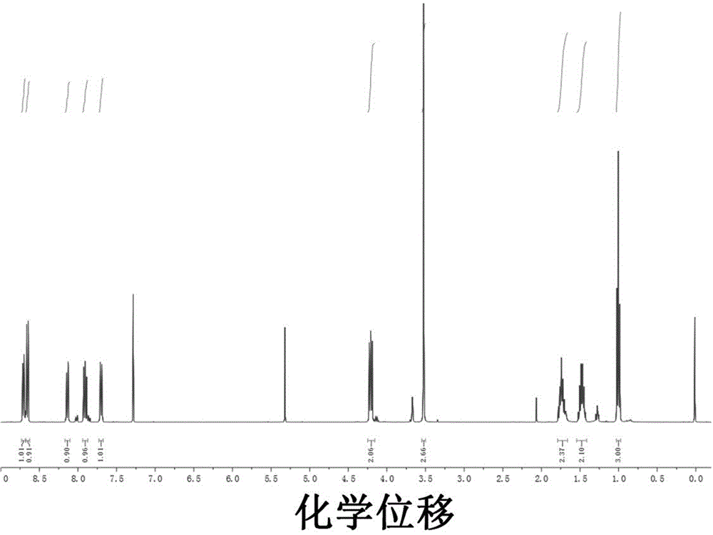 High-selectivity fluorescence probe for detecting cyanide ions in ratio mode and synthesis method and application thereof