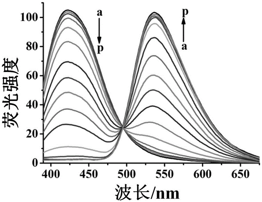 High-selectivity fluorescence probe for detecting cyanide ions in ratio mode and synthesis method and application thereof