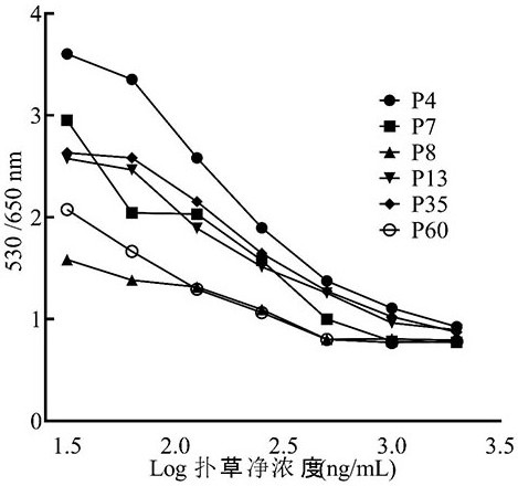 Nucleic acid aptamer capable of being combined with prometryn and application of nucleic acid aptamer