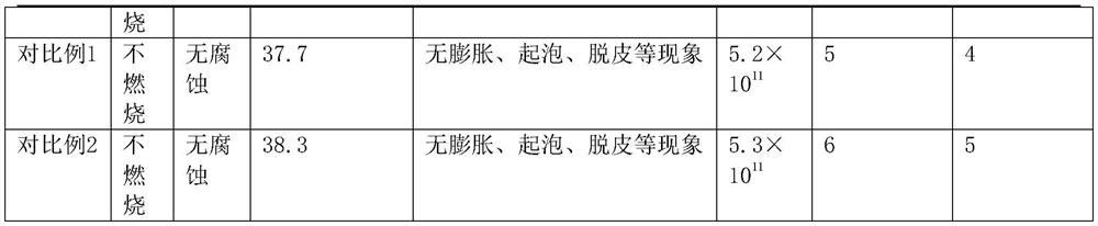 Electrified cleaning agent for high-pressure jet cleaning and preparation method ofelectrified cleaning agent