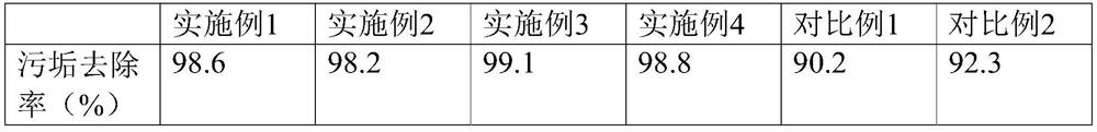 Electrified cleaning agent for high-pressure jet cleaning and preparation method ofelectrified cleaning agent