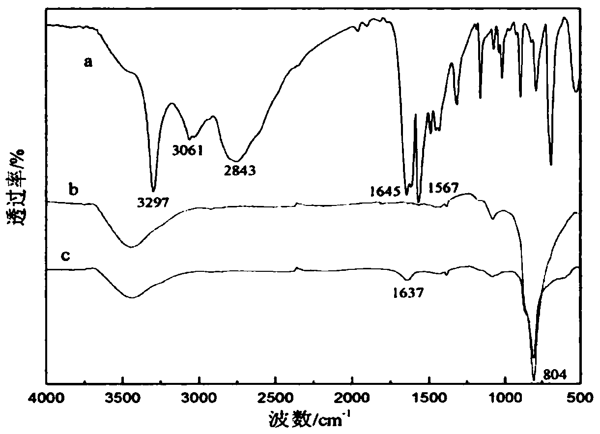 A metal ion complex collector and its preparation method and application