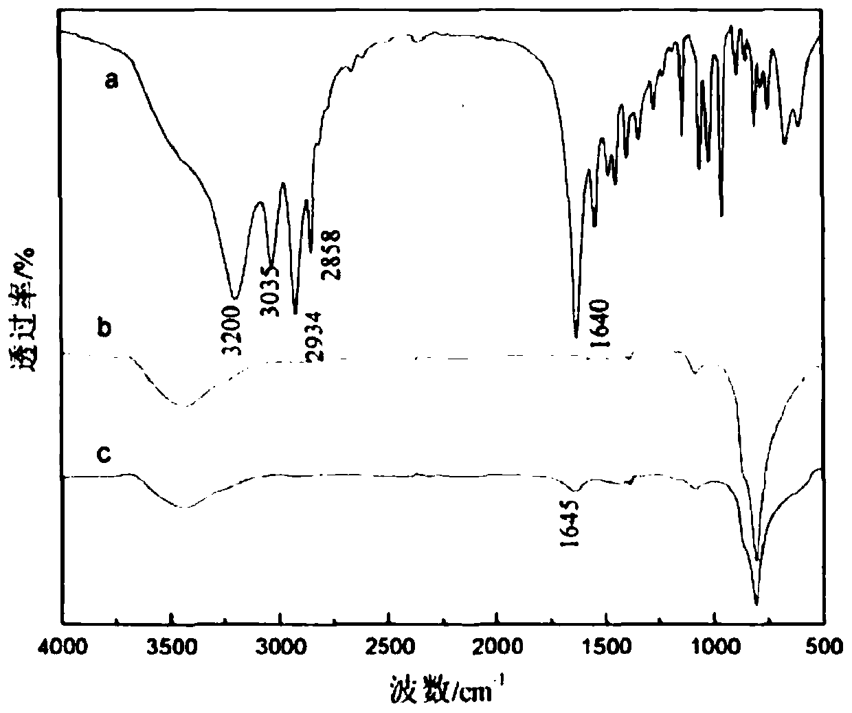 A metal ion complex collector and its preparation method and application