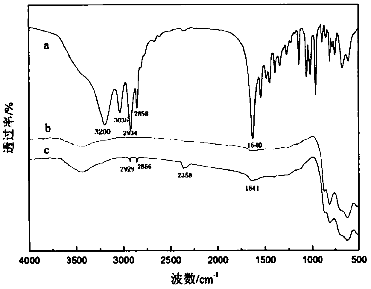 A metal ion complex collector and its preparation method and application