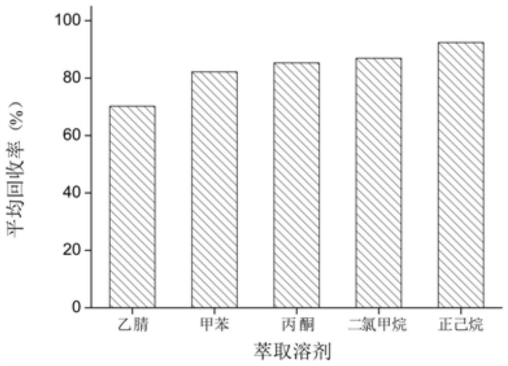 Method for detecting 1,3-bis(1-isocyanate-1-methylethyl)benzene in adhesive through liquid chromatography