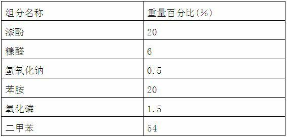 Urushiol phosphorous-series flame retardant resin and preparation method thereof