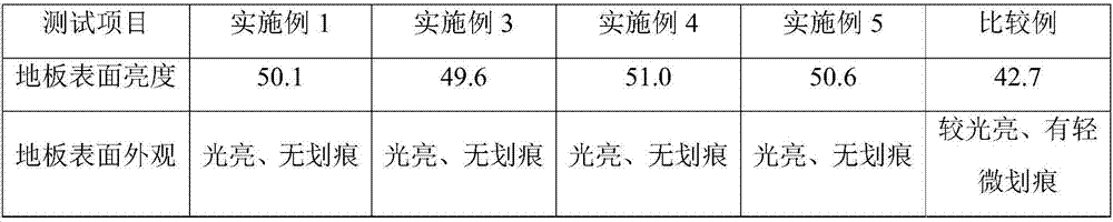 Washable, insect-proof and antibacterial floor wax and preparation method thereof