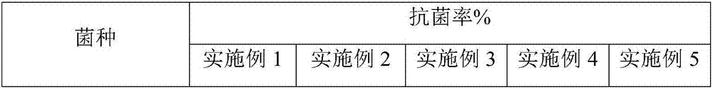 Washable, insect-proof and antibacterial floor wax and preparation method thereof