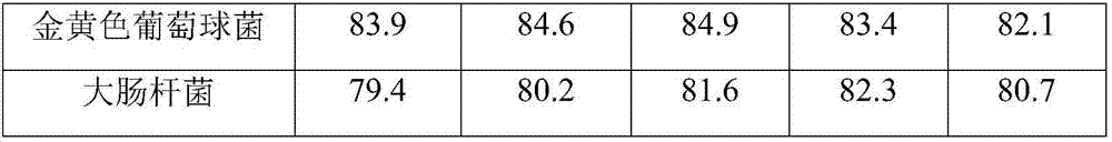 Washable, insect-proof and antibacterial floor wax and preparation method thereof