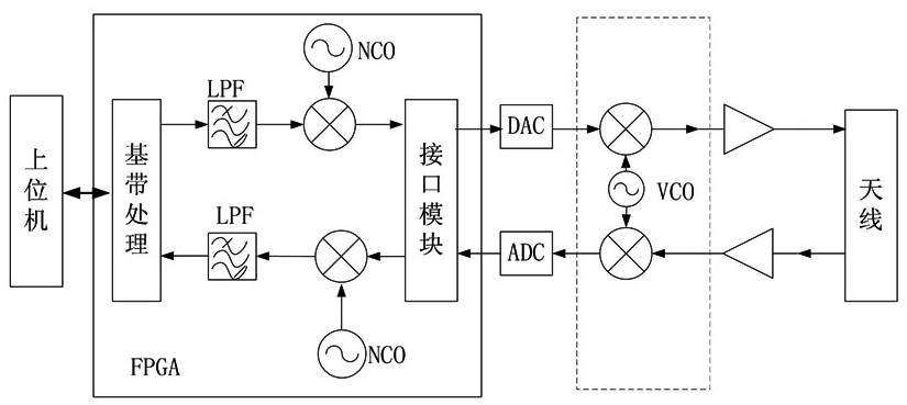 Ultra-Wideband Radar System and Method for Simultaneously Transmitting and Receiving Single Channel Multi-Frequency Points