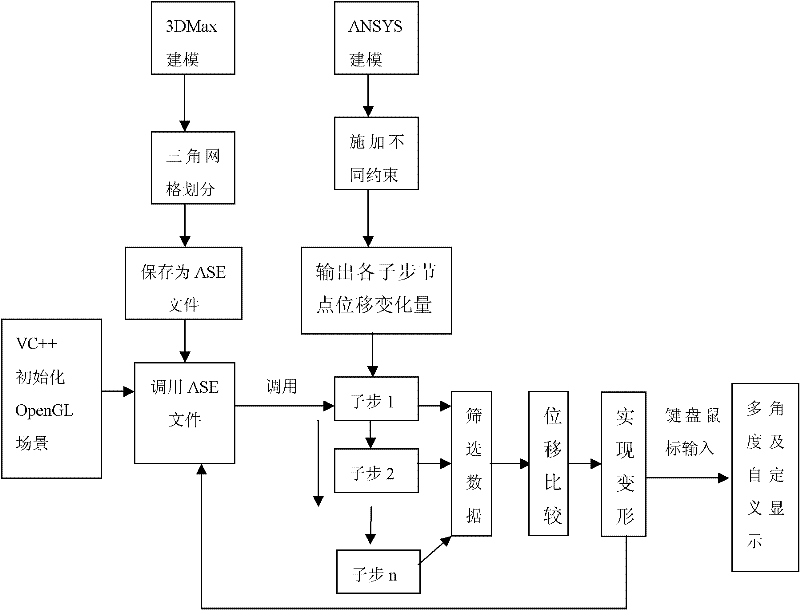 Visual modeling method for simulating stress change of building in moving process