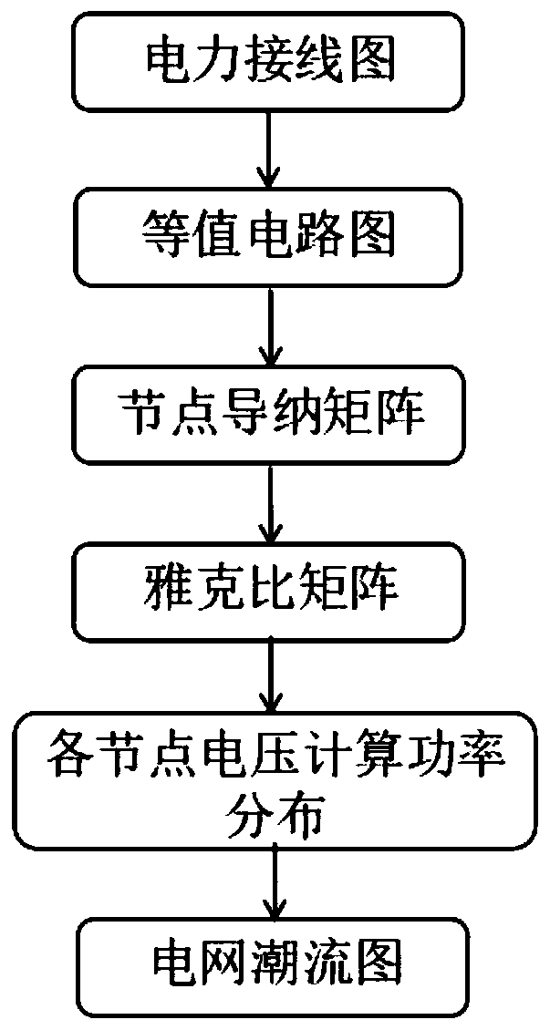 Power flow risk perception method for power grid