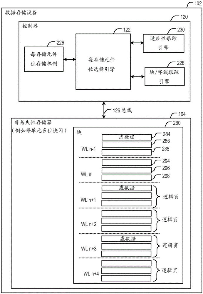Apparatus and method of using dummy data while storing data at a multi-bit storage element