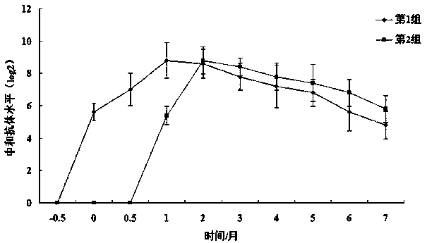 Goat herpes virus type I vaccine strain and its application