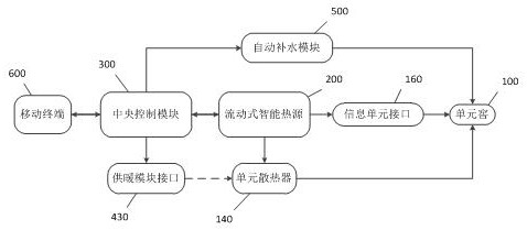 Sweet potato storage system and control method thereof, computer equipment and storage medium